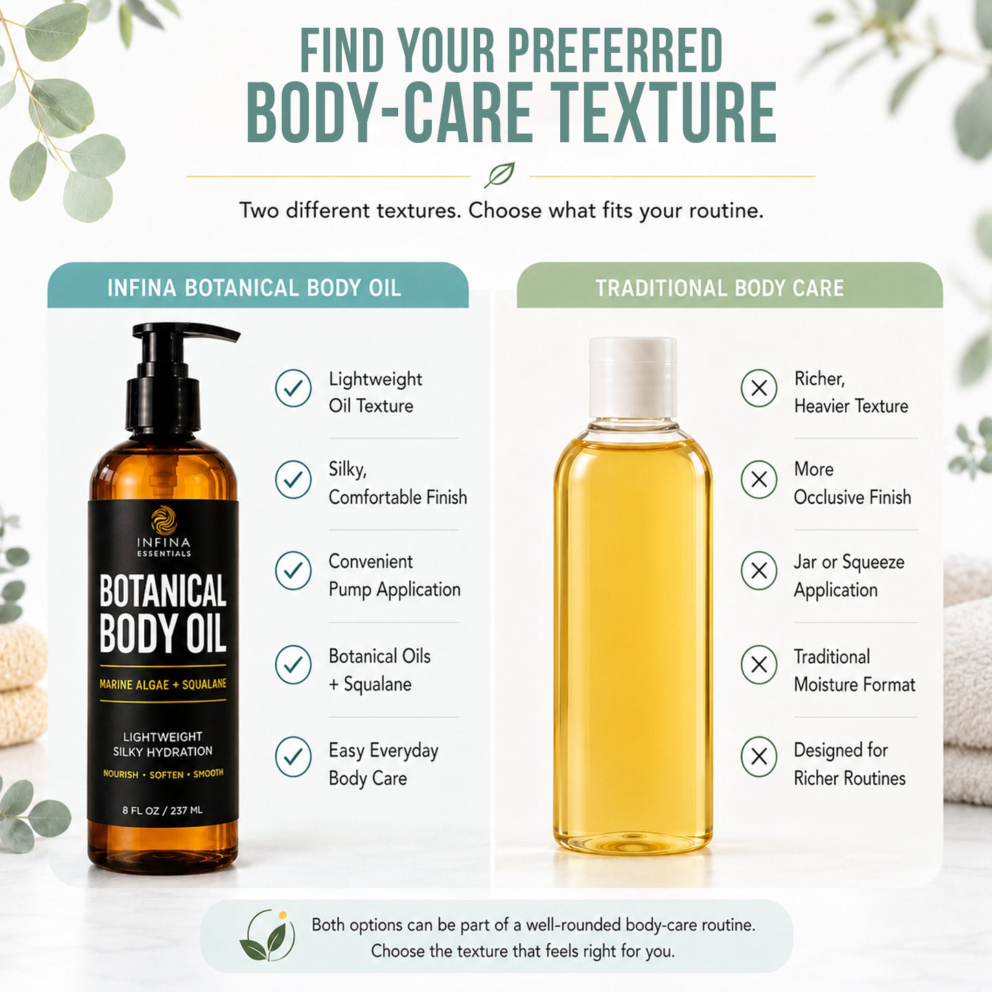 Botanical Body Oil for Dry Skin (8floz)