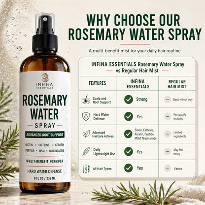 Rosemary Water Hair Spray (8floz)